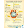 Flyer Écogestes